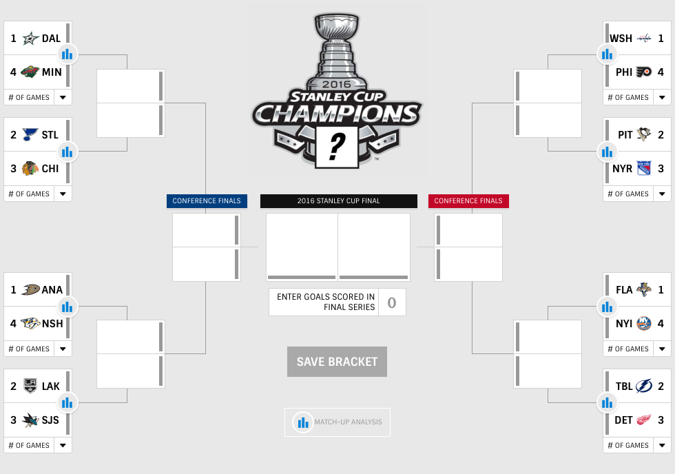 2021 Stanley Cup: Potential matchup breakdown – The Draft Analyst