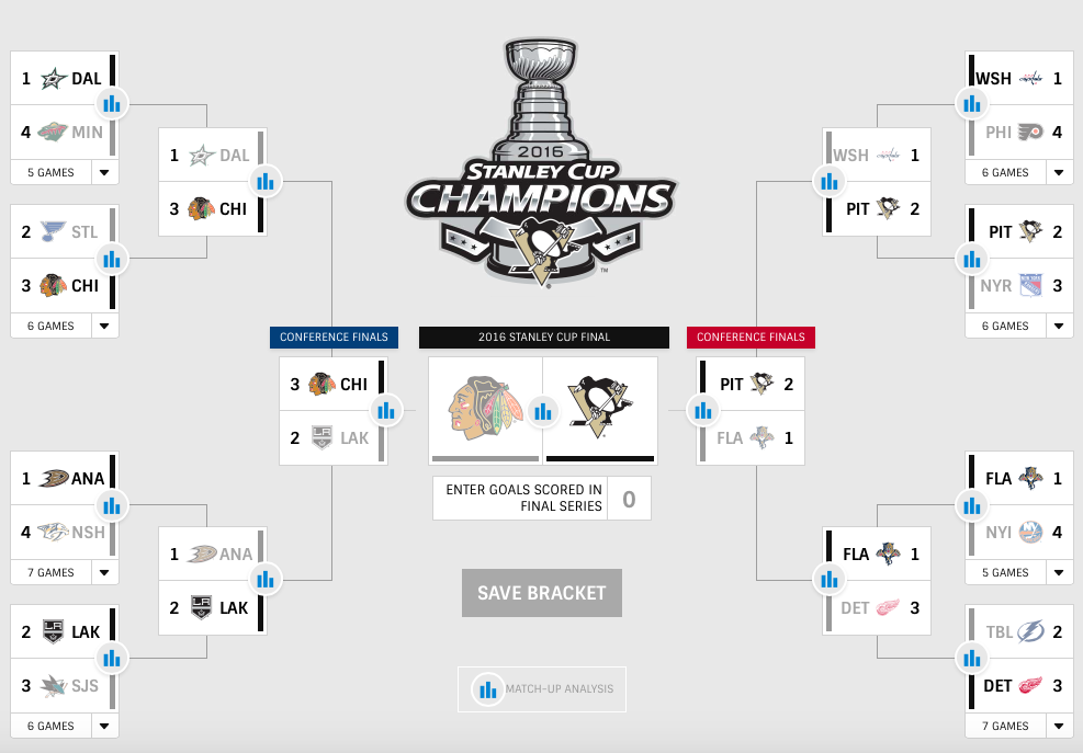 NHL Playoffs 2016: Latest Stanley Cup Predictions and Schedule Info, News,  Scores, Highlights, Stats, and Rumors